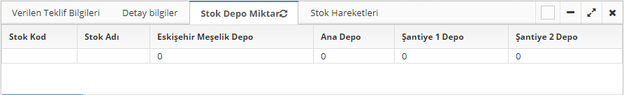 Verilen Teklif Nasıl Oluşturulur?