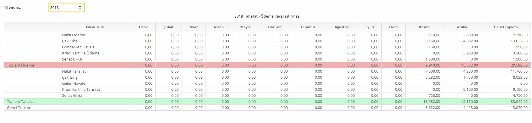 ödeme tahsilat raporu